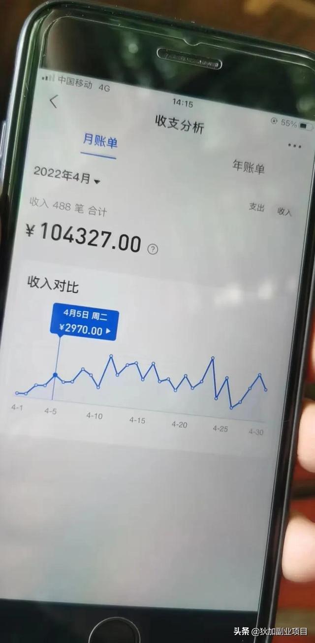 疫情当下，做什么副业好？-千图副业网