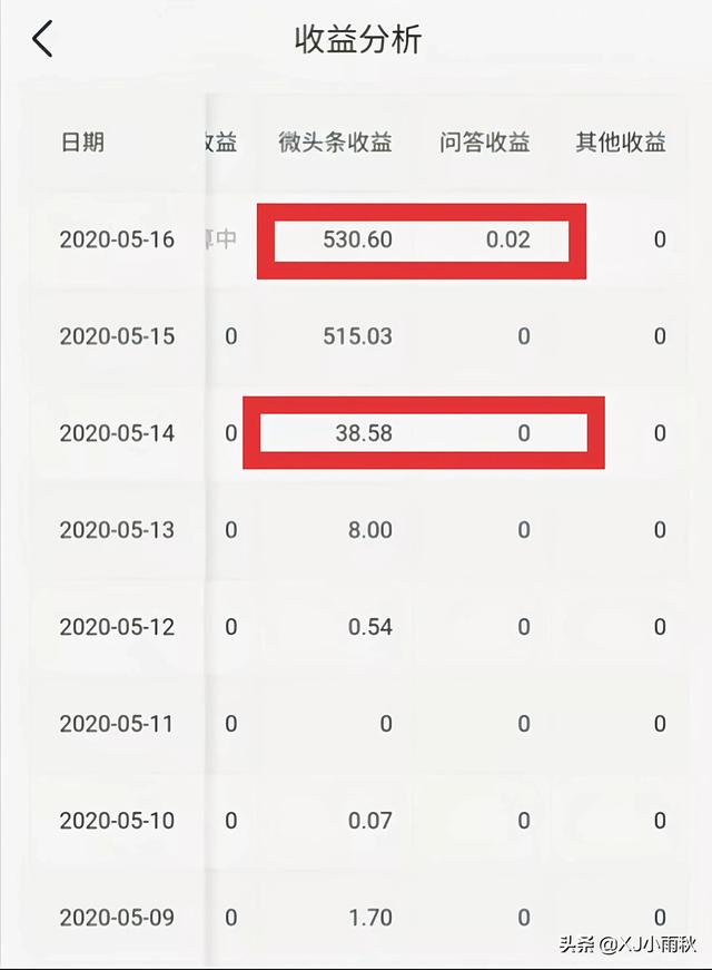 新手小白也能日入百元的四个副业-千图副业网