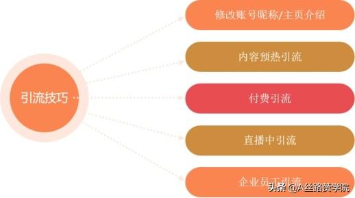 直播怎么才能吸引人气快速涨粉（直播怎么才能吸引人气刷礼物）-千图副业网
