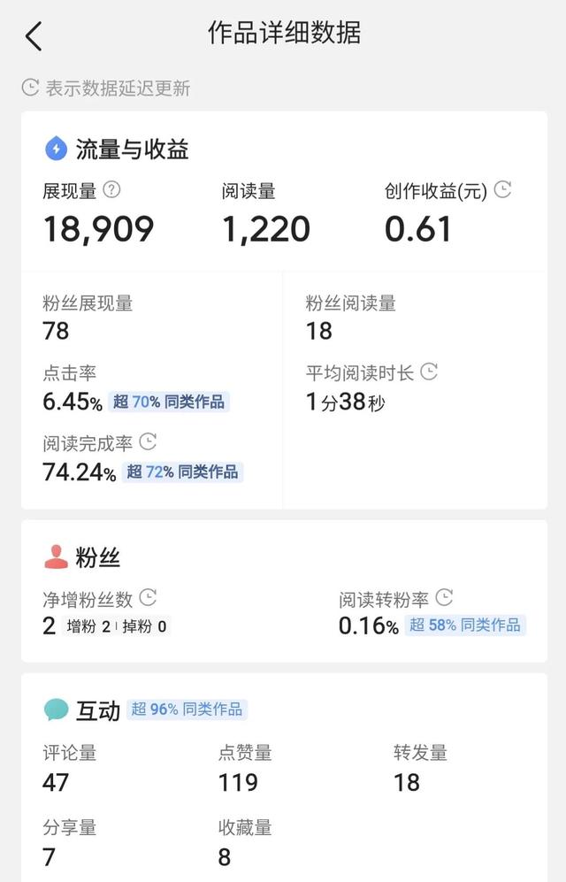 图片[4]-头条小白用三天时间，从零粉丝涨到100多粉丝，是怎样做到的？-千图副业网