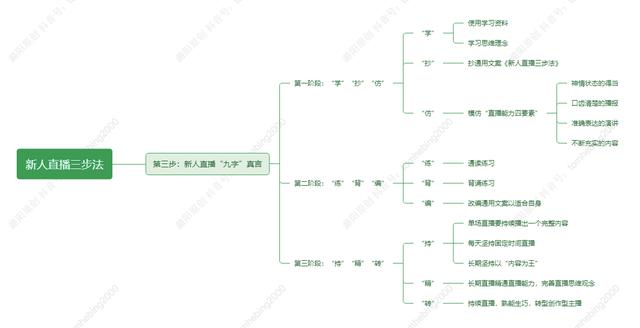 图片[3]-第一次直播怎么涨粉（直播一开始怎么涨粉）-千图副业网