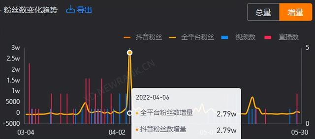 图片[5]-25岁，全网粉丝200万，抖音粉丝113万，他是如何抓住流量的？-千图副业网