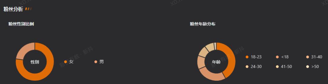 图片[7]-25岁，全网粉丝200万，抖音粉丝113万，他是如何抓住流量的？-千图副业网