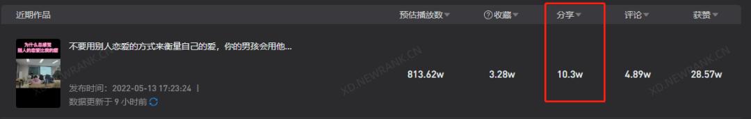 图片[8]-25岁，全网粉丝200万，抖音粉丝113万，他是如何抓住流量的？-千图副业网