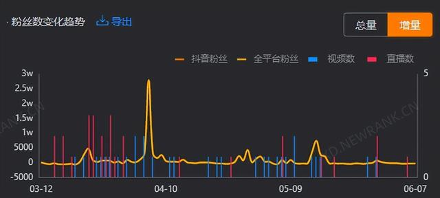 图片[9]-25岁，全网粉丝200万，抖音粉丝113万，他是如何抓住流量的？-千图副业网