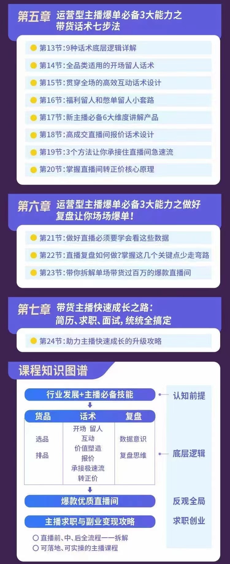 图片[3]-【副业项目3403期】0基础带货主播创造营：手把手带你从0-1做带货主播，教你场场爆单！-千图副业网
