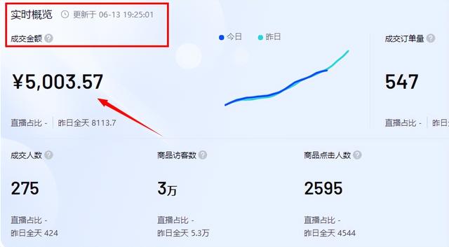 图片[4]-疫情在家做什么副业好（无货源抖音小店怎么玩）-千图副业网