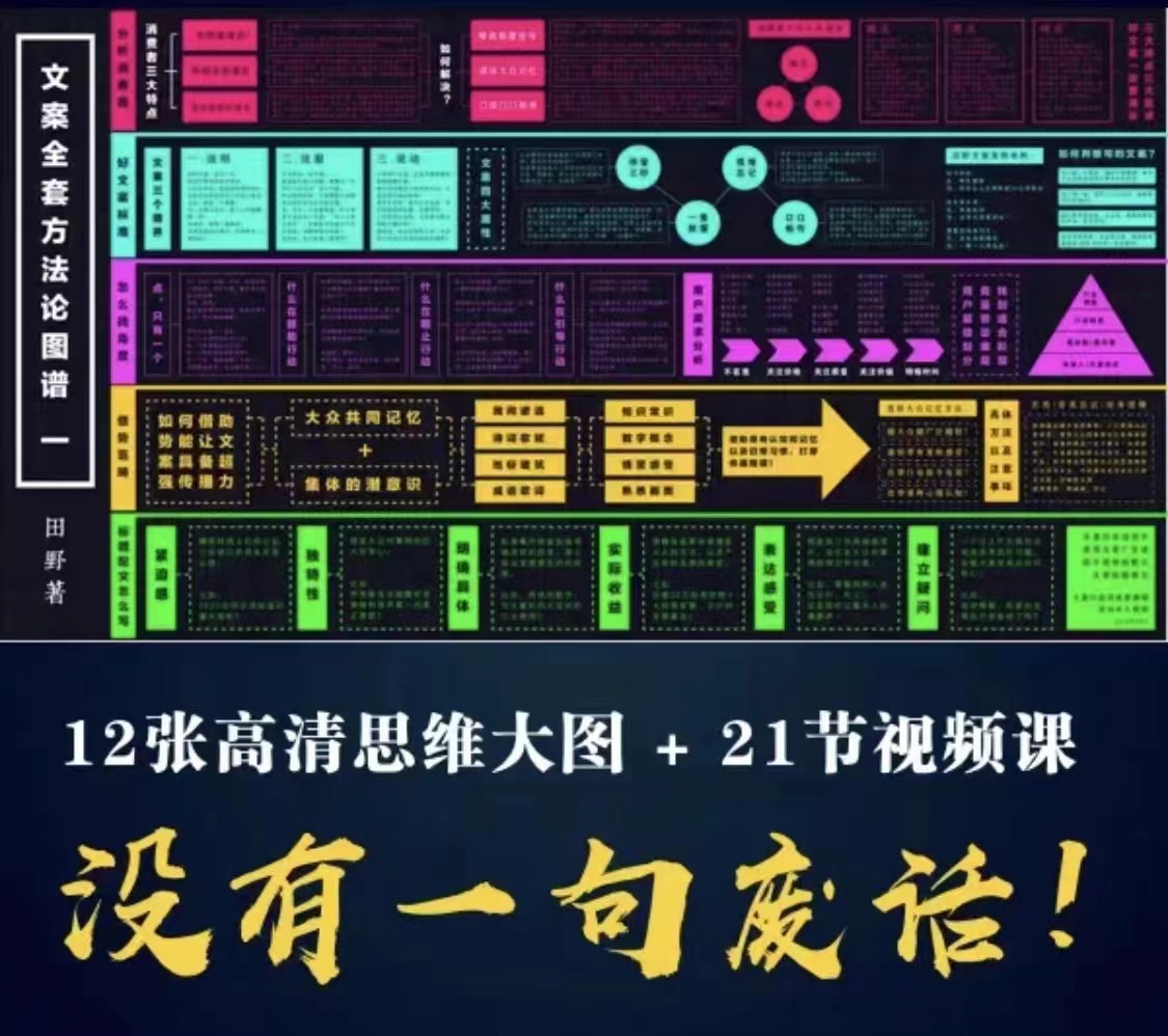 图片[4]-【副业项目3449期】职业文案全面系列课（如何成为文案策划高手）-千图副业网