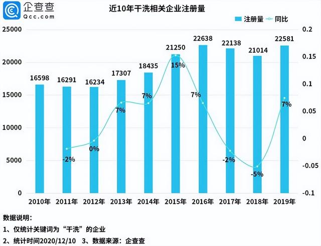 图片[2]-2022年干洗店还能做吗（干洗店成本和利润分析）-千图副业网