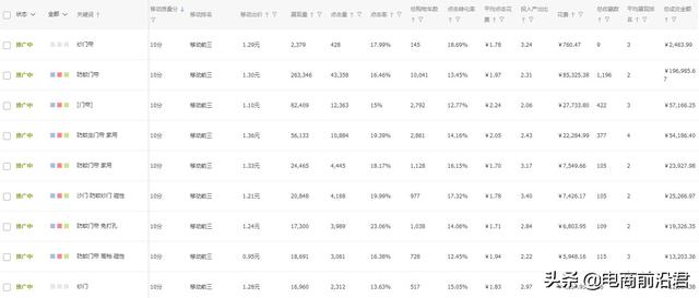 图片[6]-淘宝怎么开直通车不亏钱，淘宝怎么打造爆款-千图副业网
