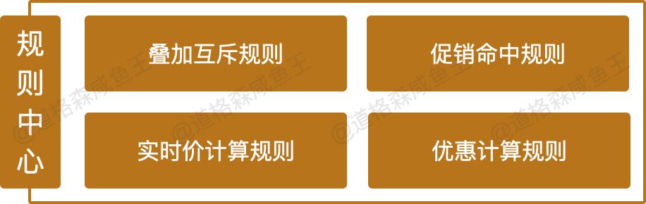 图片[5]-电商运营提高销售的方法，电商营销的策略与方法-千图副业网