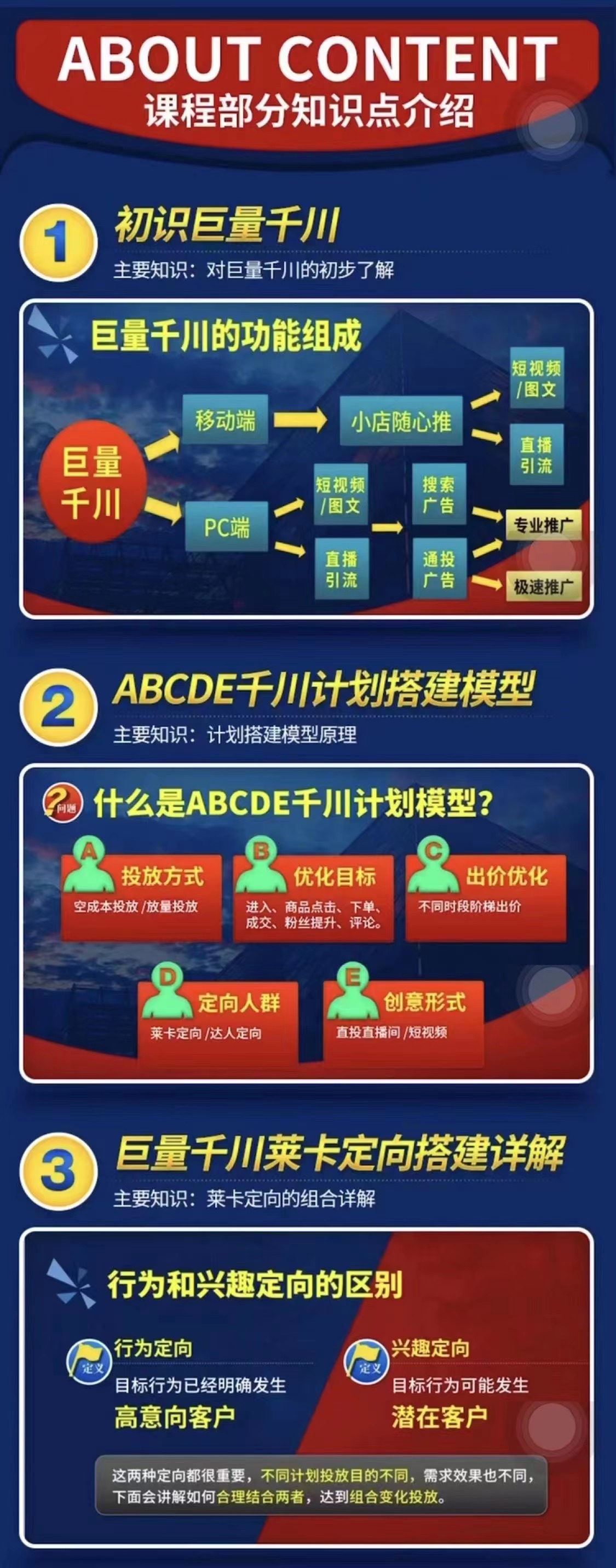 图片[4]-【副业项目3500期】铁甲有好招·巨量千川进阶课，零基础到精通（千川实战教程）-千图副业网