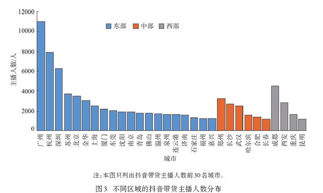 图片[2]-抖音带货主播主要集中在哪些地区（全国哪里带货主播多）-千图副业网