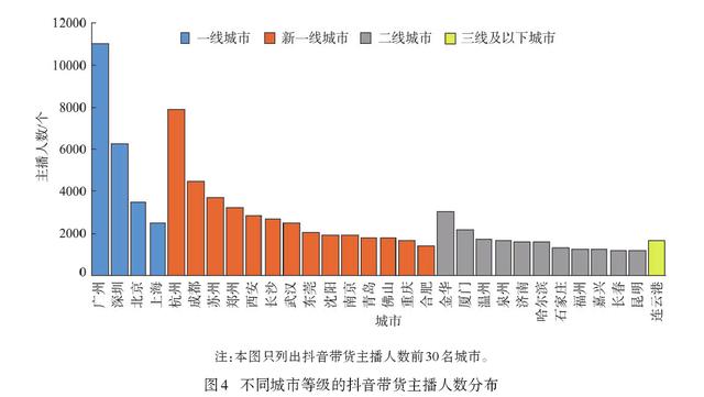 图片[3]-抖音带货主播主要集中在哪些地区（全国哪里带货主播多）-千图副业网