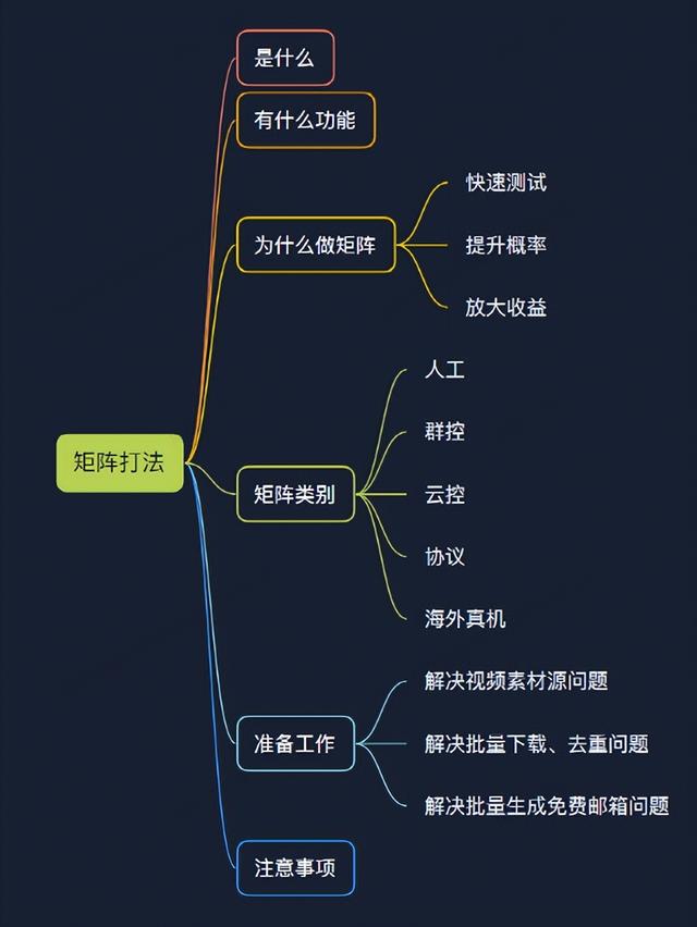 手机群控如何赚钱（TikTok怎么群控批量操作）-千图副业网