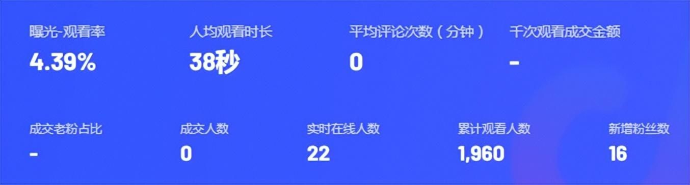 分享做抖音直播的经验（抖音直播现在好做吗）-千图副业网