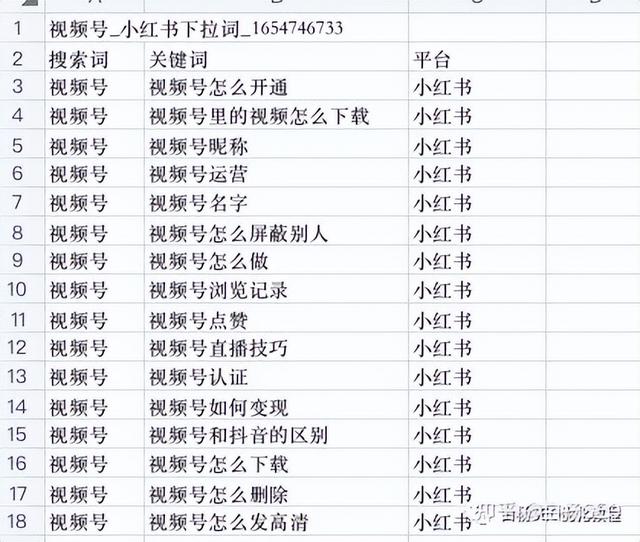 图片[11]-seo关键词挖掘的详细流程和方法-千图副业网