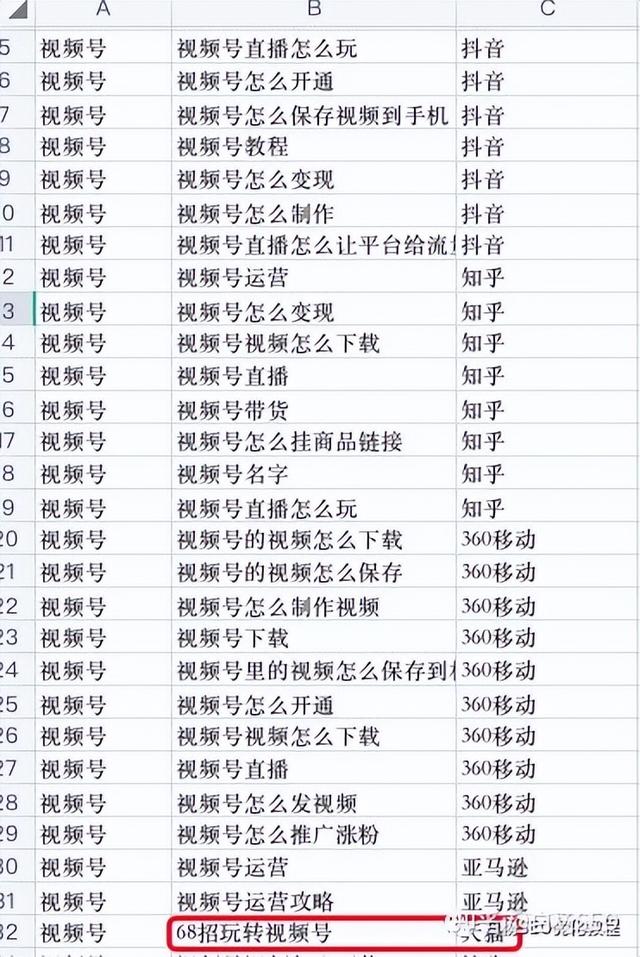 图片[12]-seo关键词挖掘的详细流程和方法-千图副业网