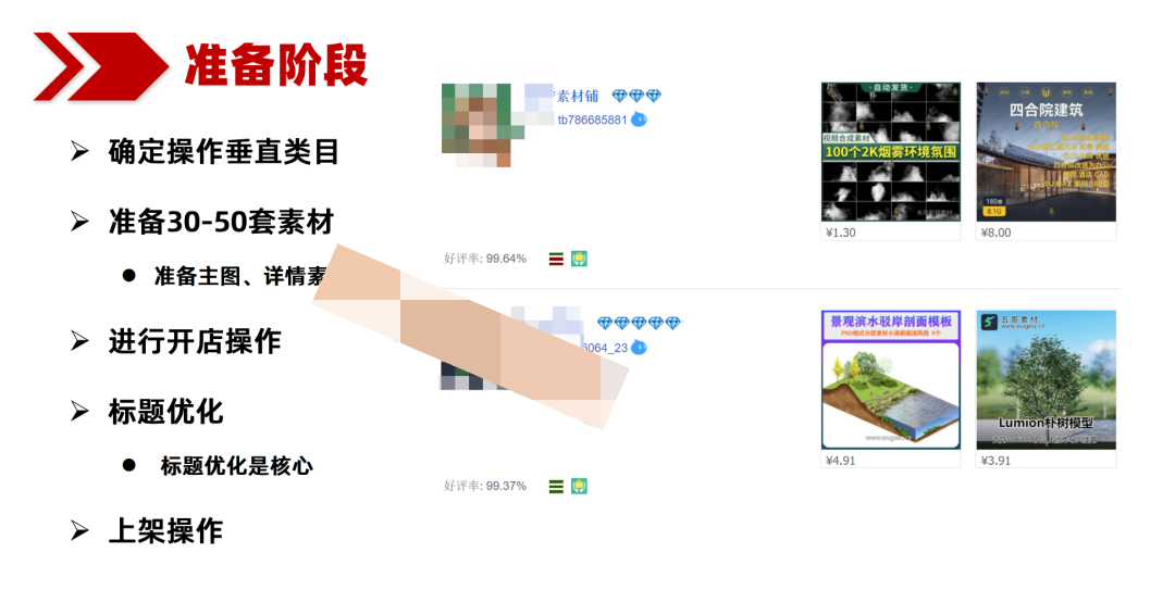 图片[2]-【副业项目3646期】虚拟项目高权重上新方法，月入5万+店铺都在用-千图副业网