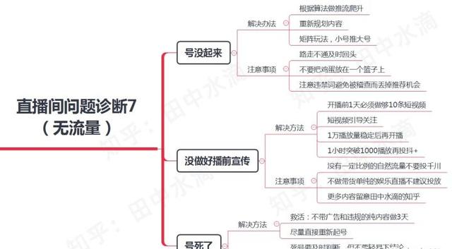 图片[2]-抖音直播间怎么才能进人，直播间有人气后怎么变现赚钱-千图副业网