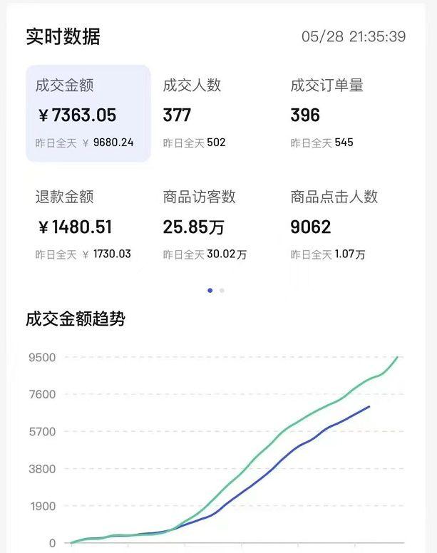 图片[3]-抖音直播间怎么才能进人，直播间有人气后怎么变现赚钱-千图副业网