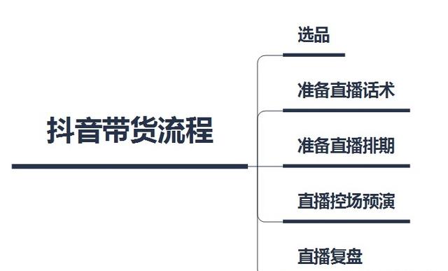 图片[4]-抖音直播间怎么才能进人，直播间有人气后怎么变现赚钱-千图副业网