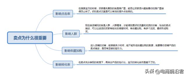 图片[5]-拼多多店铺没有流量怎么办，拼多多店铺优化-千图副业网