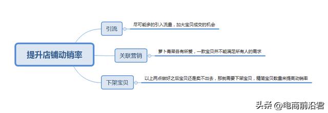 图片[6]-拼多多店铺没有流量怎么办，拼多多店铺优化-千图副业网