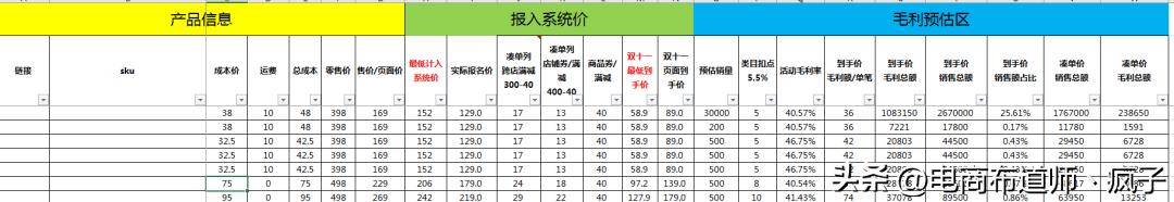 报名大促销售价格表，大促活动价格体系表格模板-千图副业网