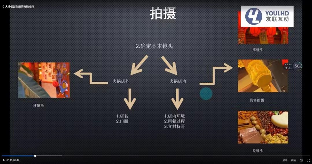 图片[2]-【副业项目3860期】短视频运营思维课：账号定位+账号维护+使用工具+逻辑分析-千图副业网