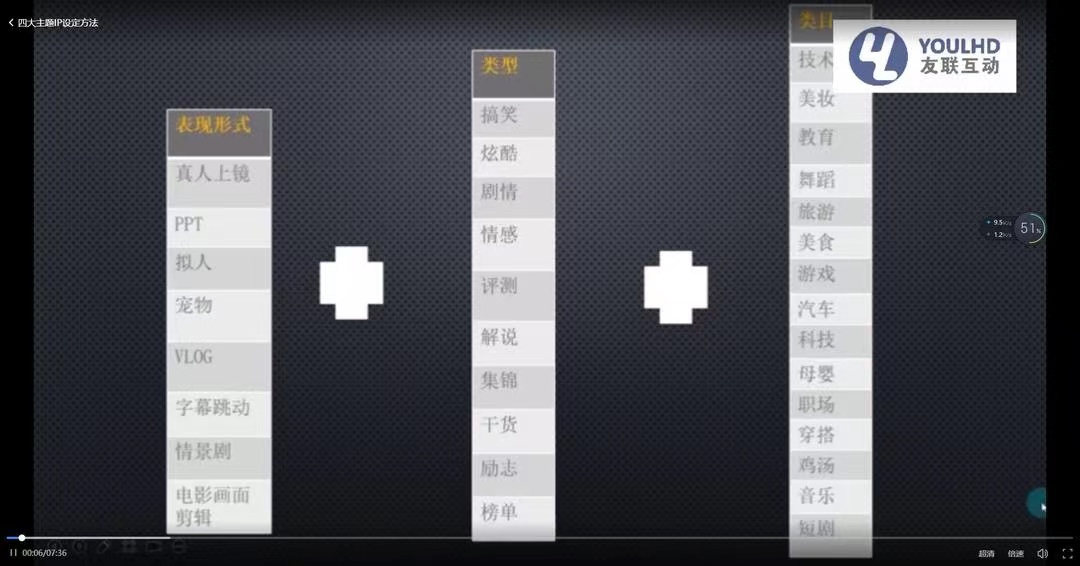 图片[5]-【副业项目3860期】短视频运营思维课：账号定位+账号维护+使用工具+逻辑分析-千图副业网