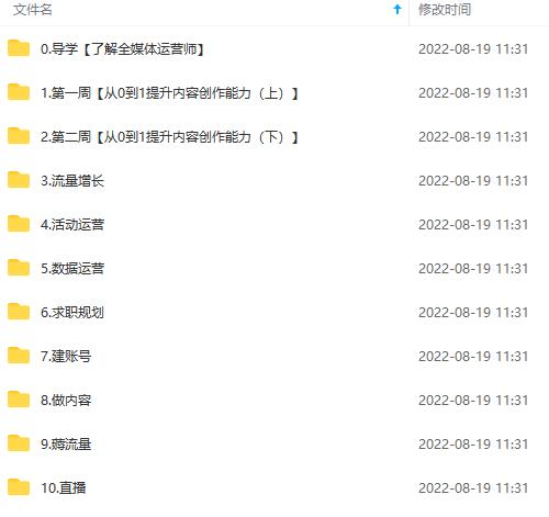 图片[6]-【副业项目3968期】2022全媒体运营师培训课程：起薪高，待遇好，紧跟时代风口（全套视频课程+配套课件)-千图副业网