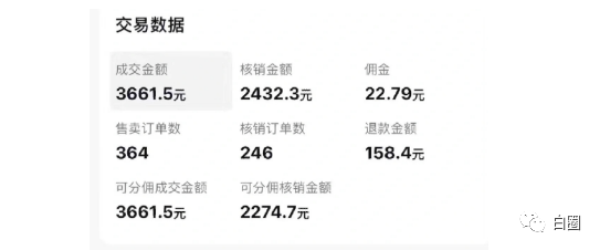 【副业项目6673期】某公众号付费文章《音乐明星变现思路，0成本薅佣金，属于兼职项目非全职》-千图副业网